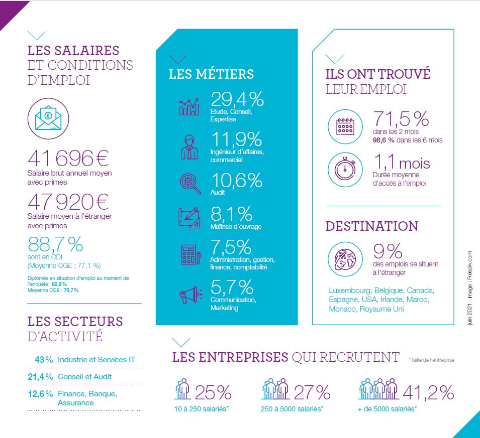 fiche-1er-emploie-IMT-BS