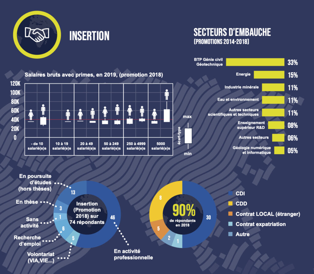 ENSG-Nancy-insertion-profesionnelle